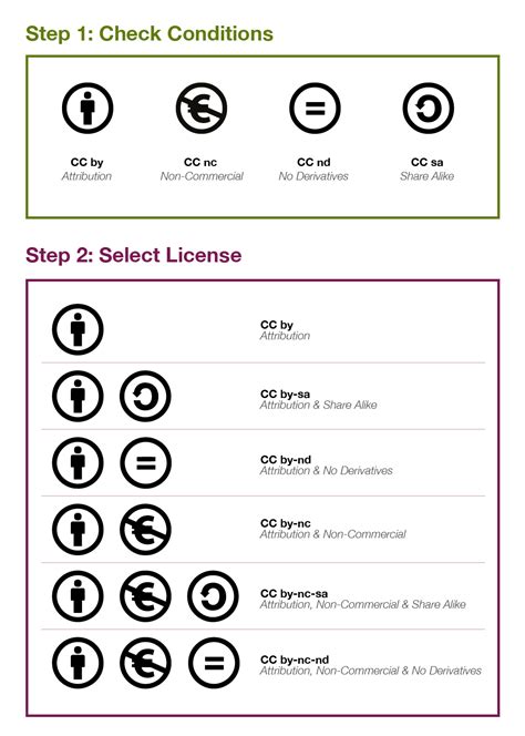 Creative Commons license 